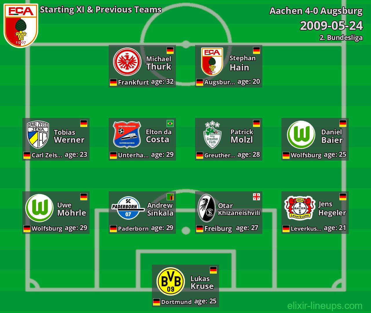 Augsburg Starting XI & Previous Teams 2009-05-24