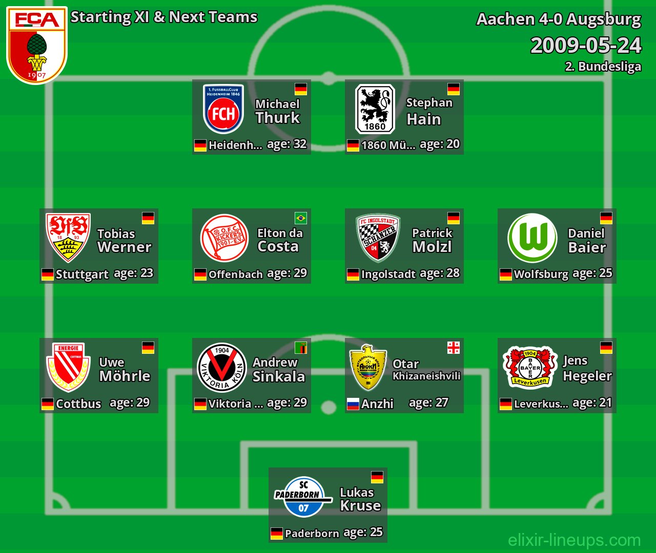 Augsburg Starting XI & Next Teams 2009-05-24