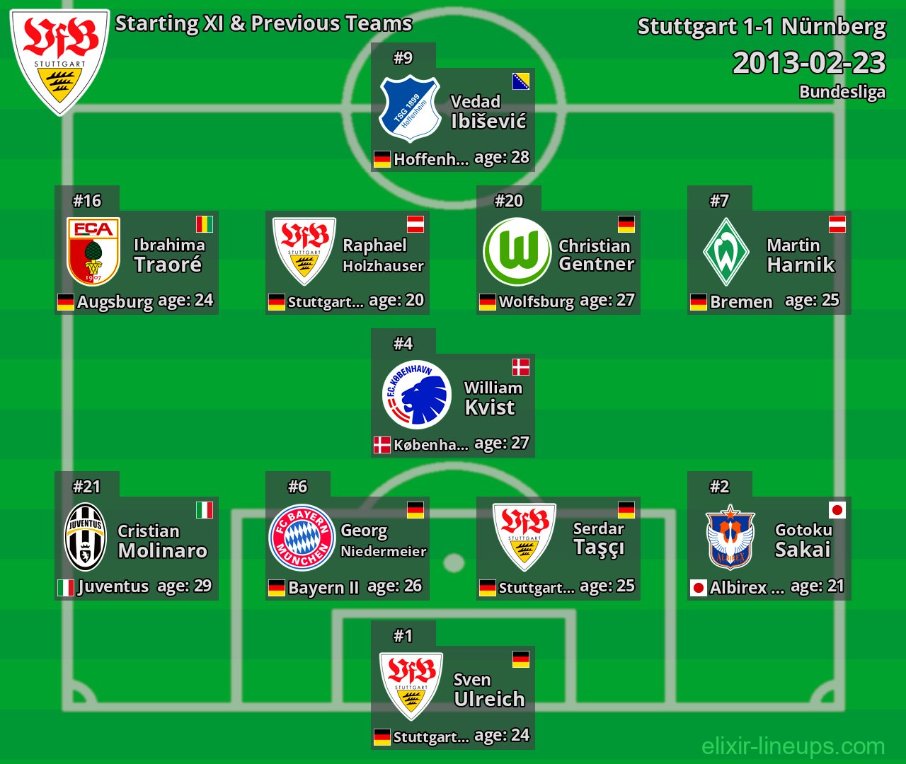 Stuttgart Starting XI & Previous Teams 2013-02-23