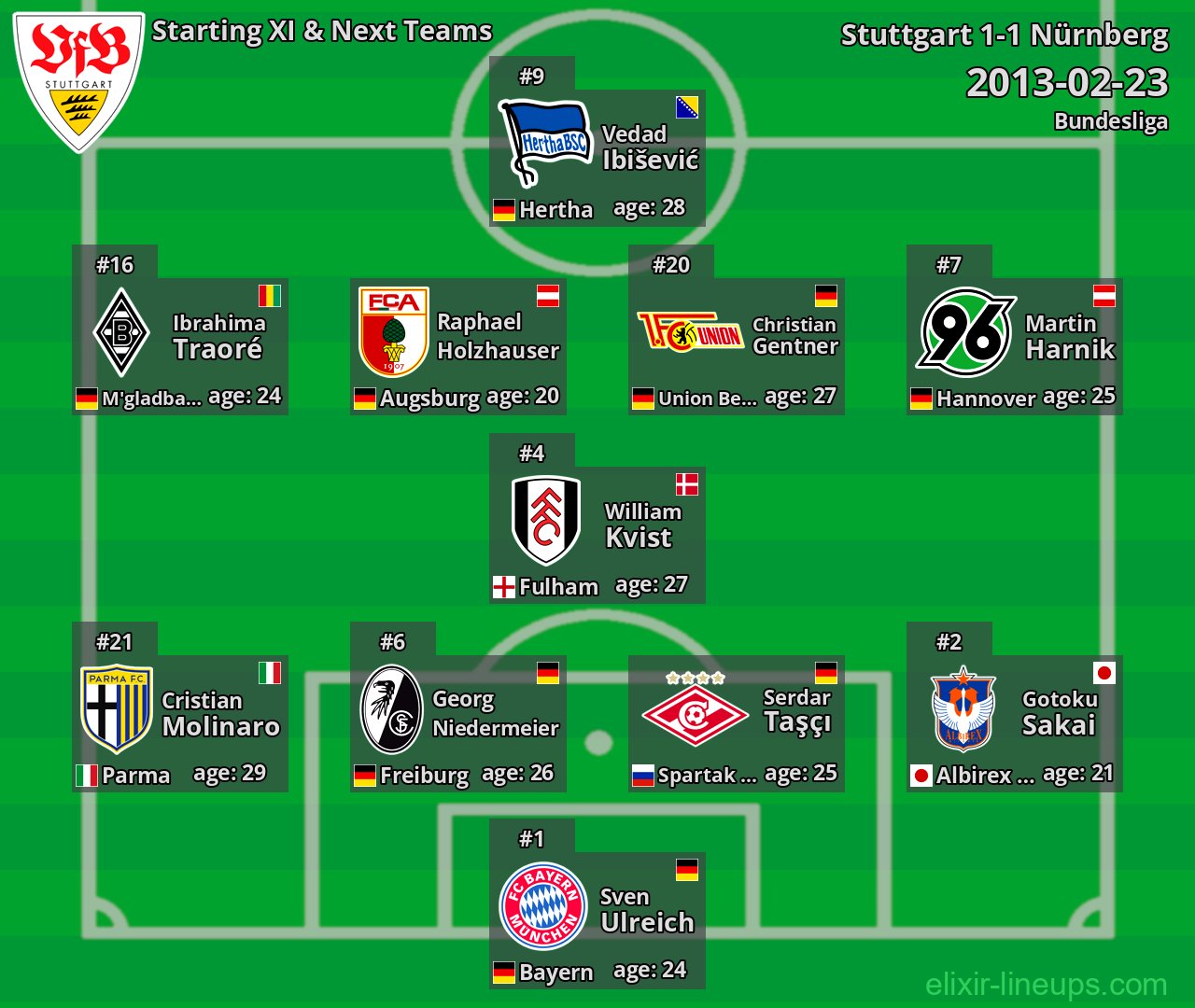 Stuttgart Starting XI & Next Teams 2013-02-23