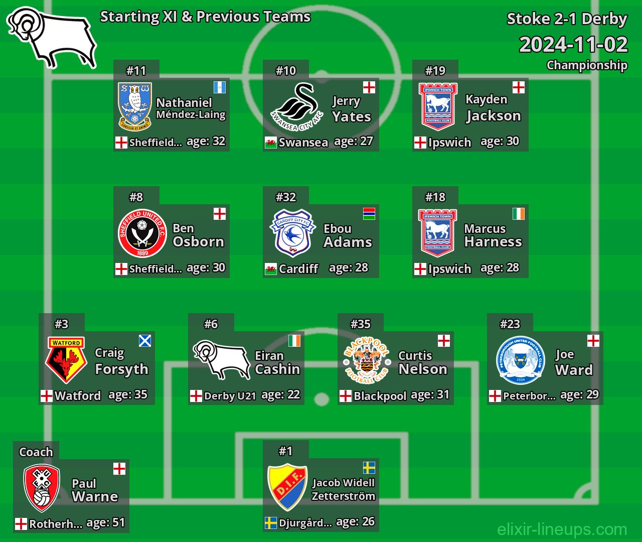 Derby Starting XI & Previous Teams 2024-11-02