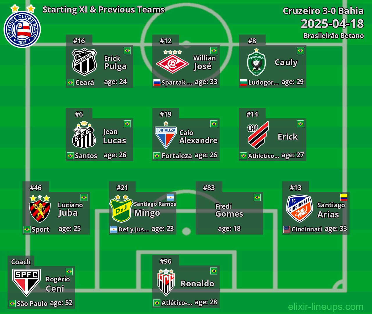Bahia Starting XI & Previous Teams 2025-04-18