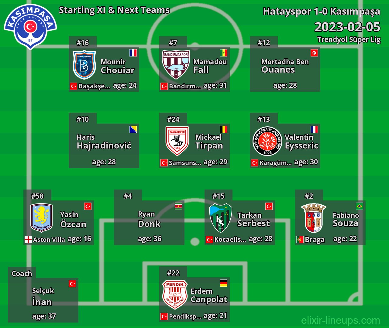 Kasımpaşa Starting XI & Next Teams 2023-02-05