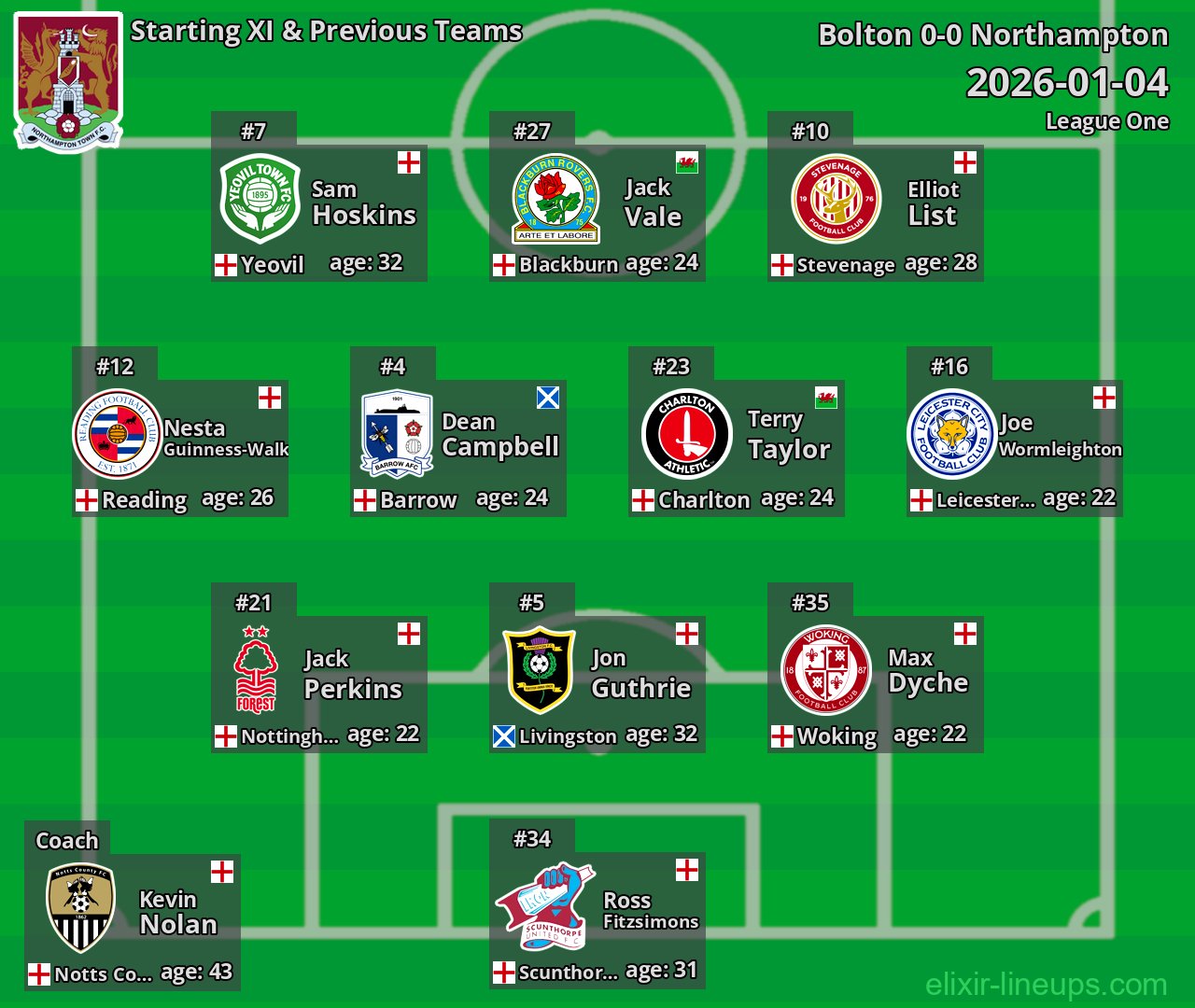 Northampton Starting XI & Previous Teams 2026-01-04