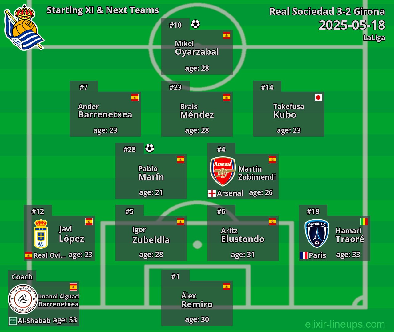 Real Sociedad Starting XI & Next Teams 2025-05-18