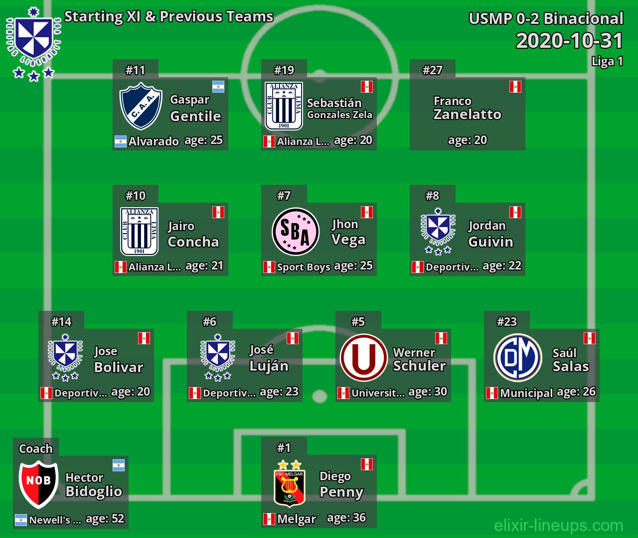 USMP Starting XI & Previous Teams 2020-10-31
