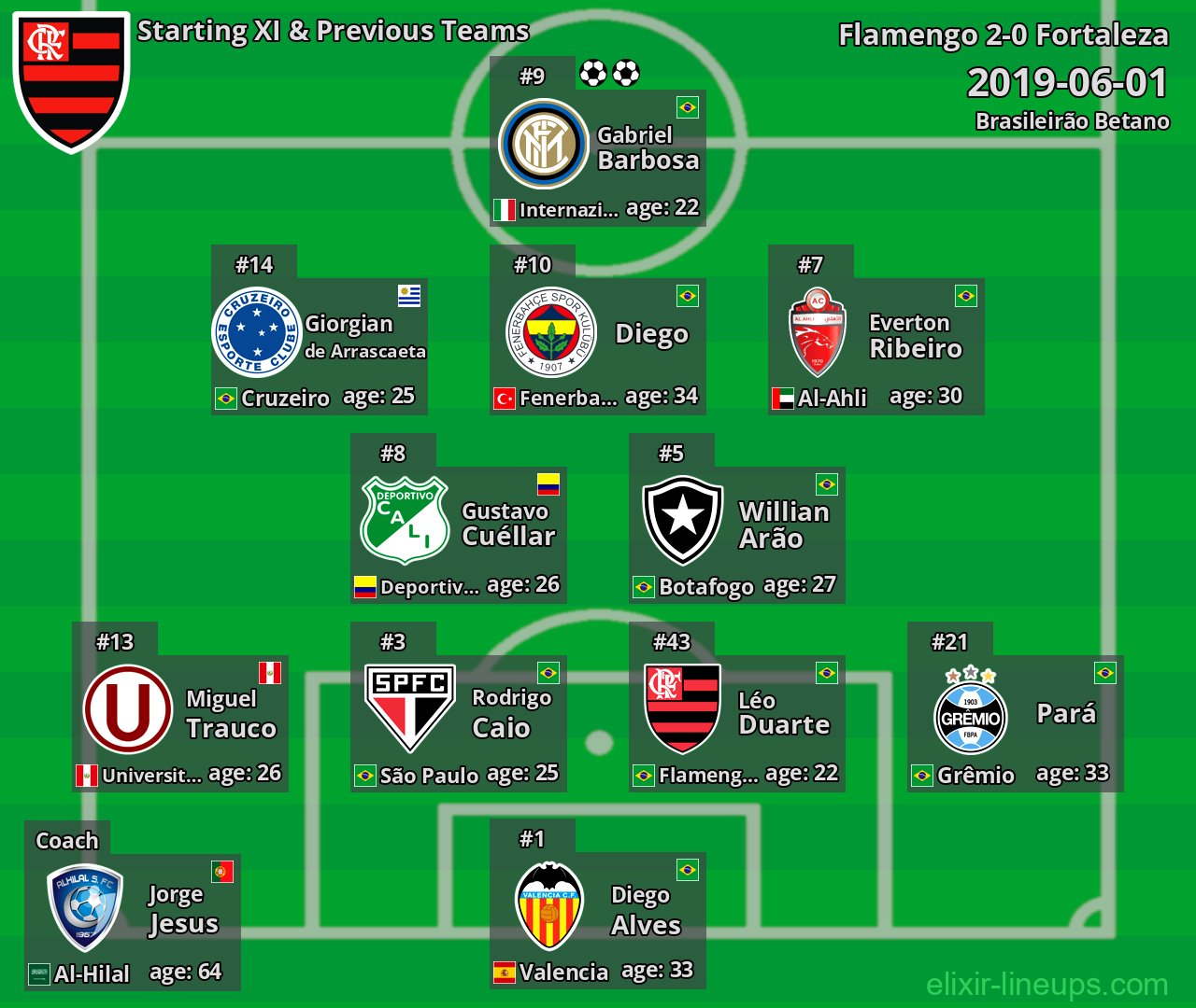 Flamengo Starting XI & Previous Teams 2019-06-01
