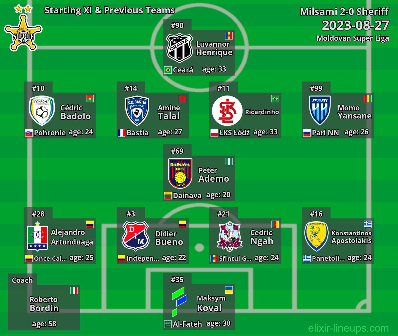Sheriff Starting XI & Previous Teams 2023-08-27