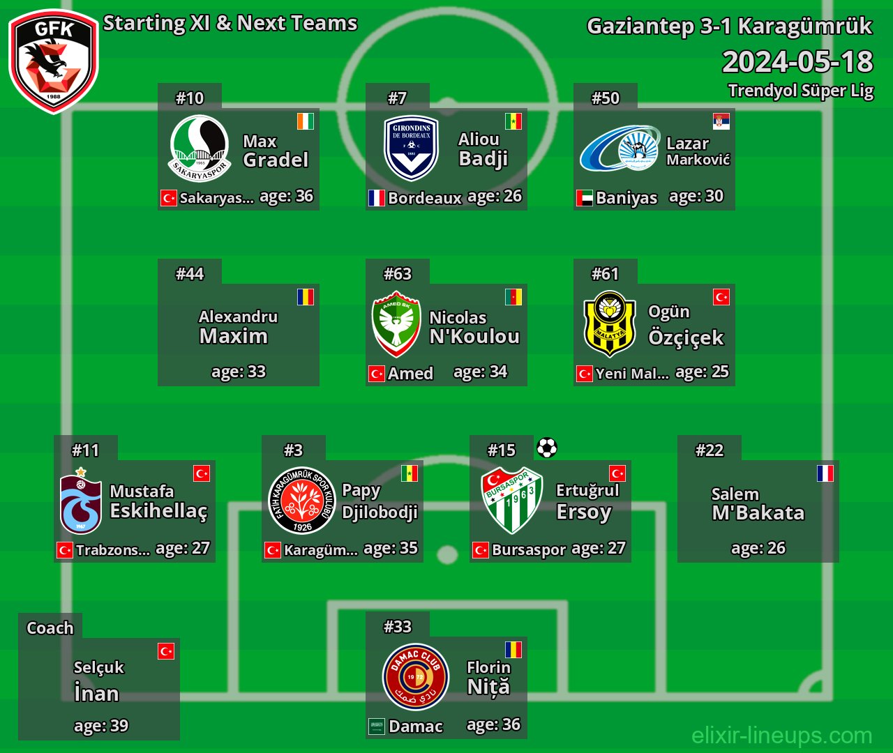 Gaziantep Starting XI & Next Teams 2024-05-18