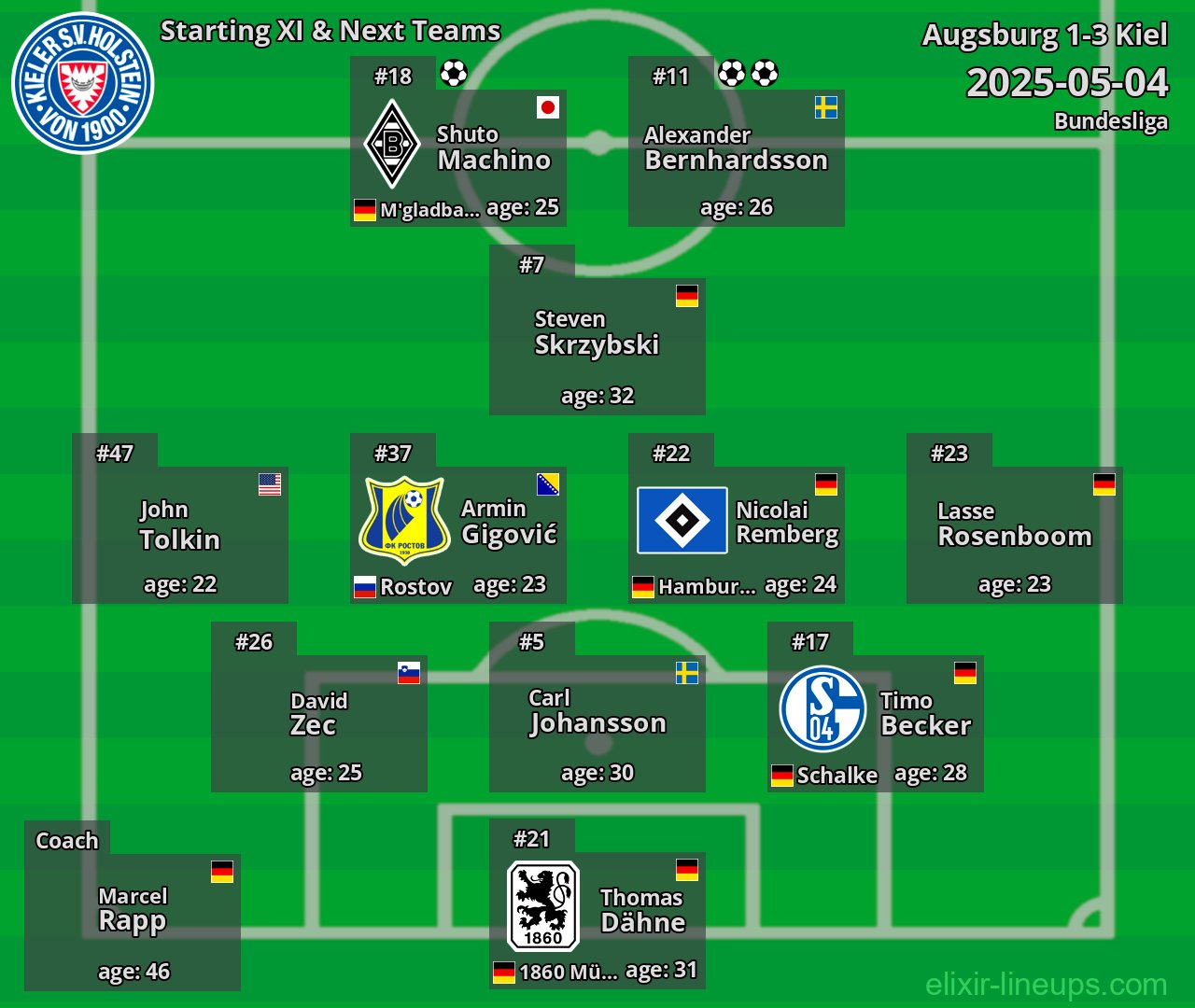 Kiel Starting XI & Next Teams 2025-05-04
