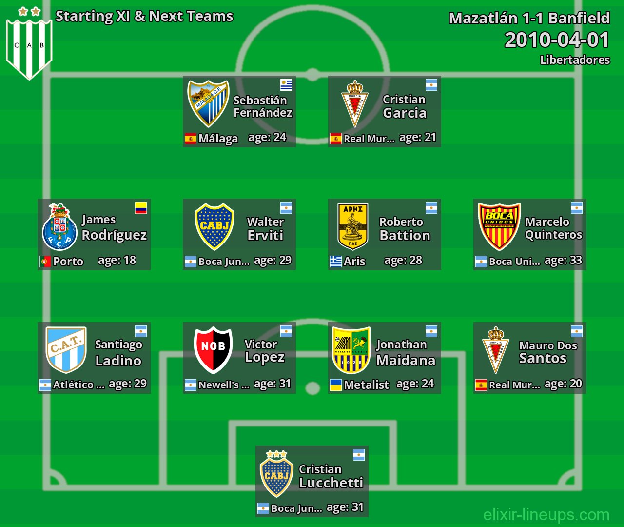 Banfield Starting XI & Next Teams 2010-04-01