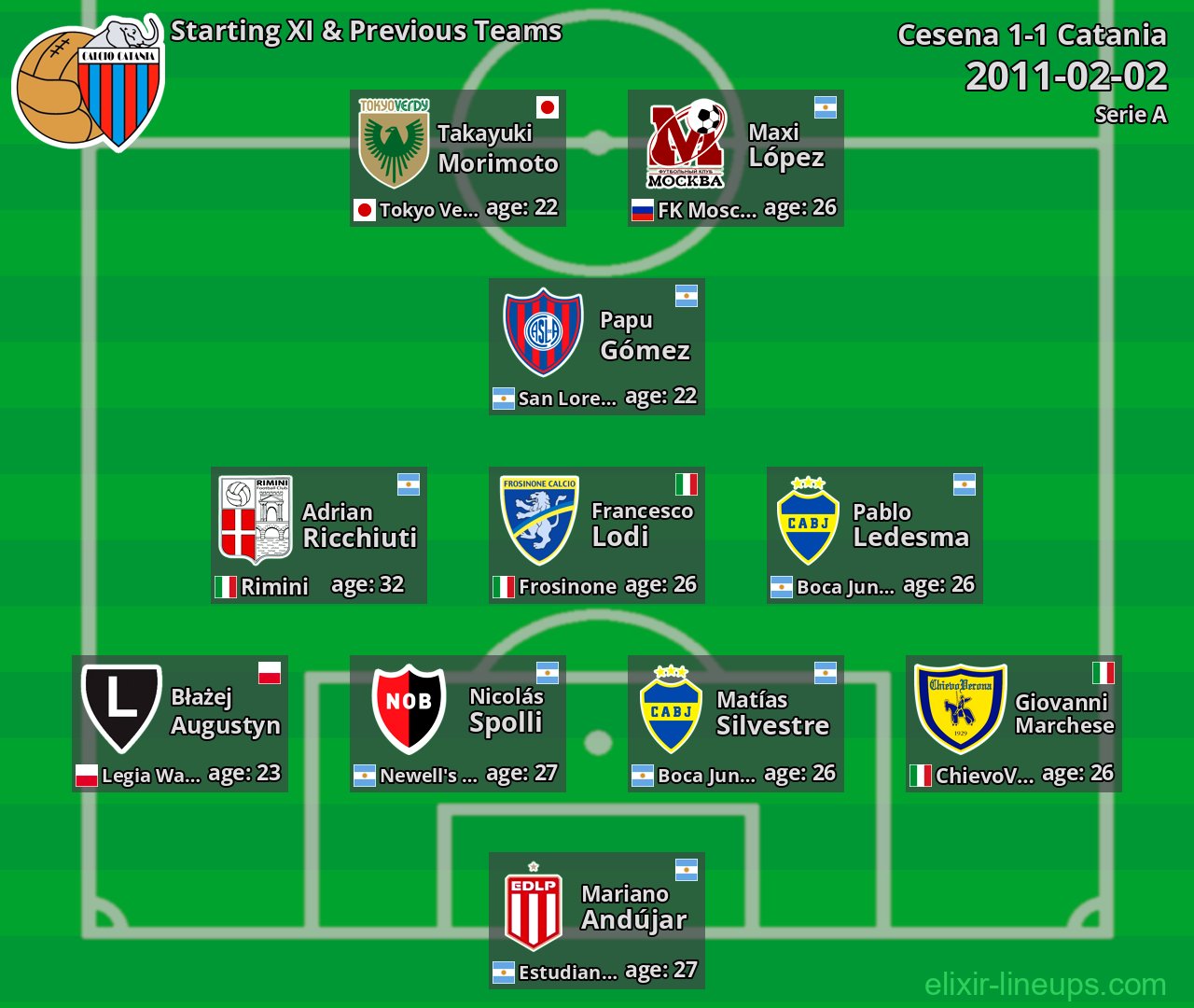 Catania Starting XI & Previous Teams 2011-02-02