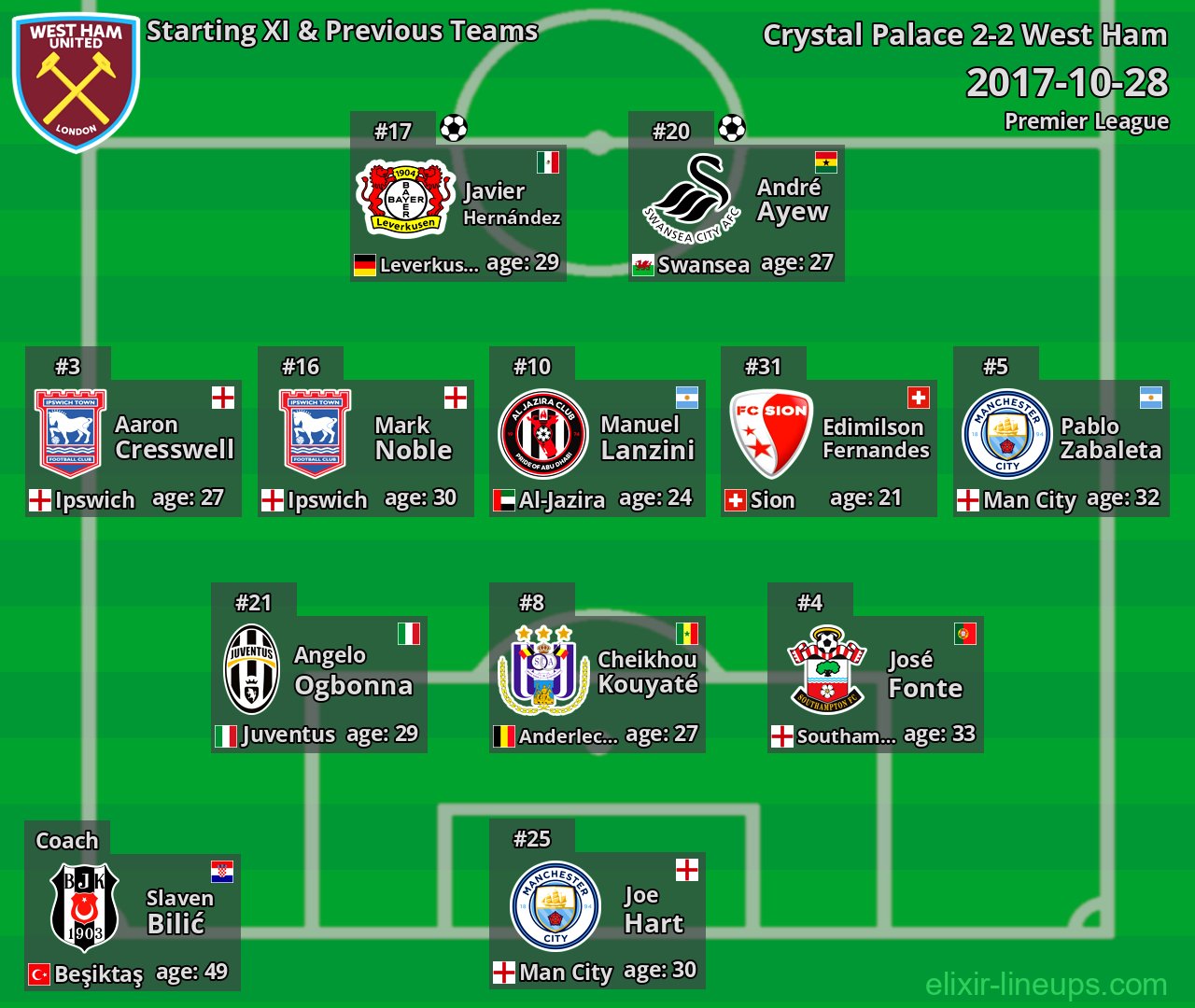 West Ham Starting XI & Previous Teams 2017-10-28