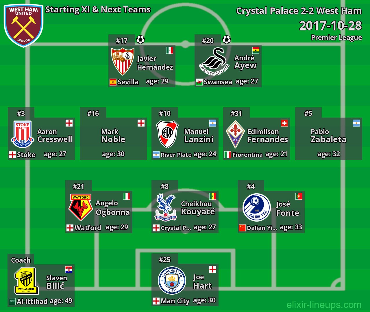 West Ham Starting XI & Next Teams 2017-10-28