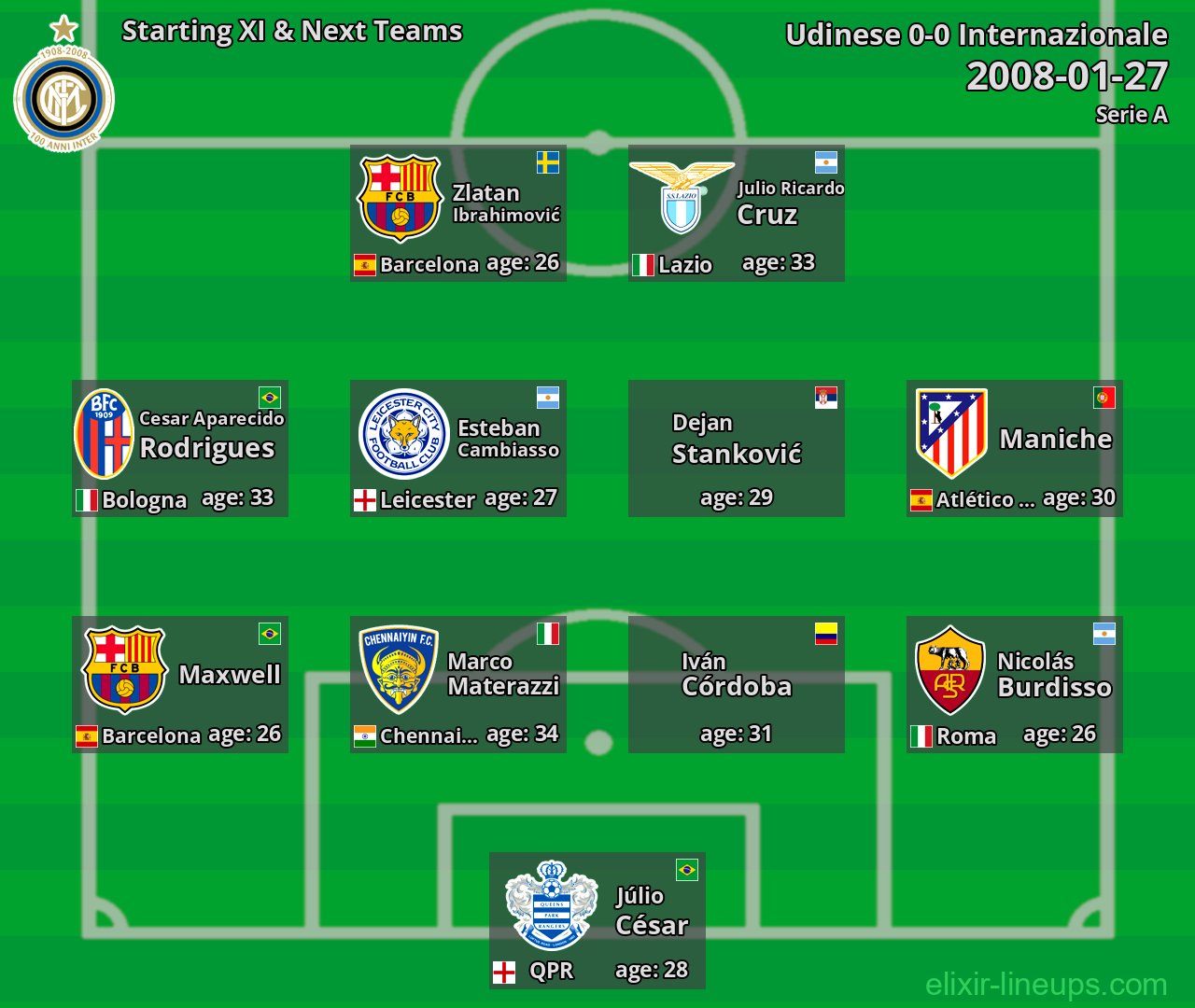 Internazionale Starting XI & Next Teams 2008-01-27