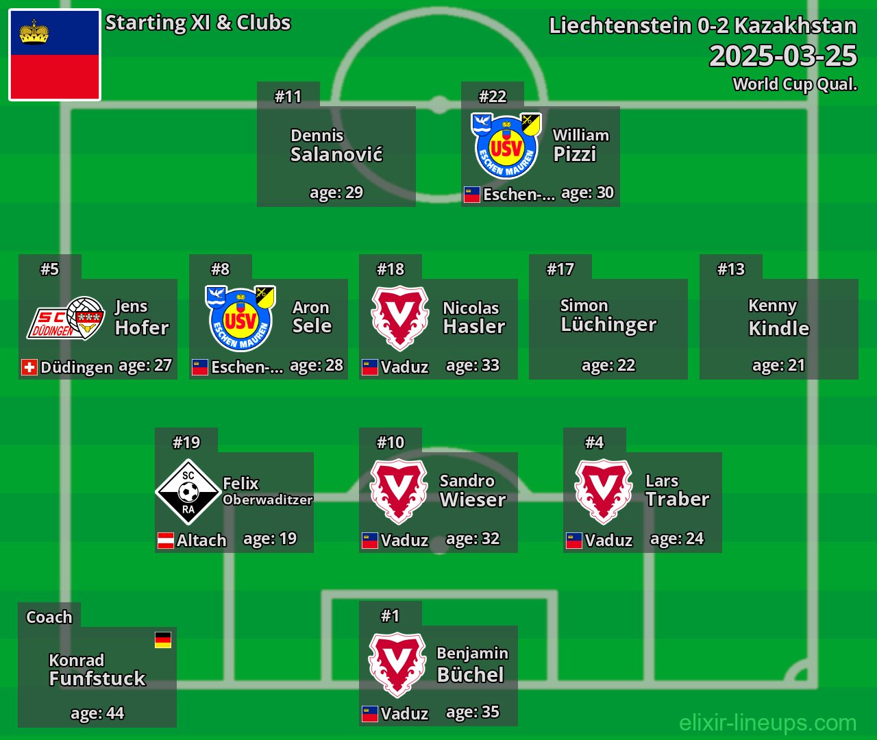 Liechtenstein Starting XI 2025-03-25