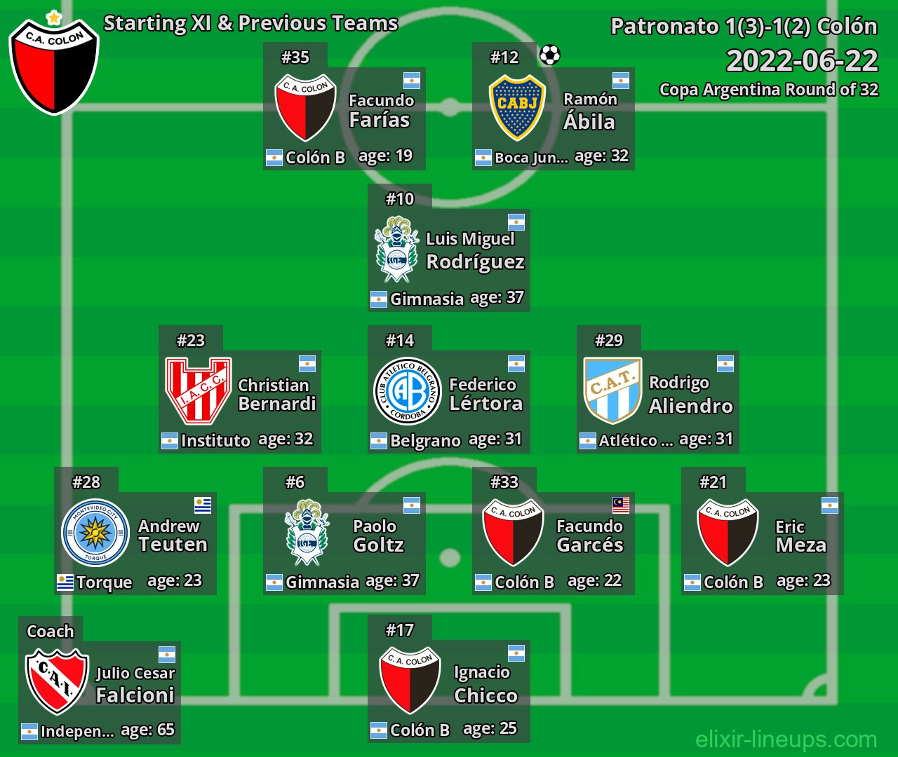 Colón Starting XI & Previous Teams 2022-06-22