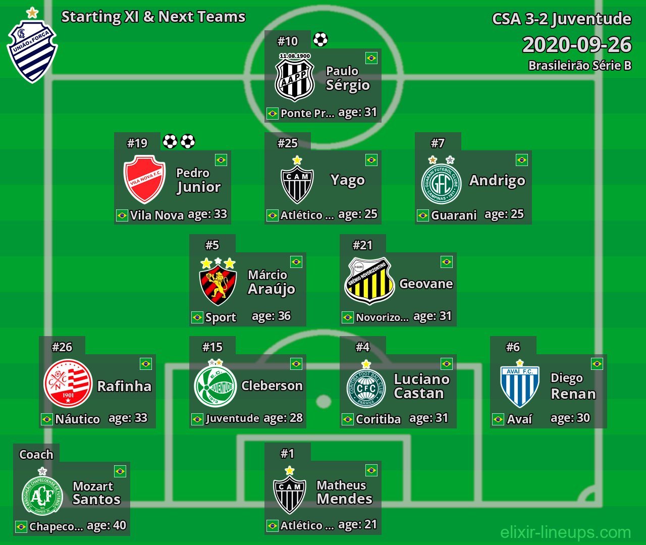 CSA Starting XI & Next Teams 2020-09-26
