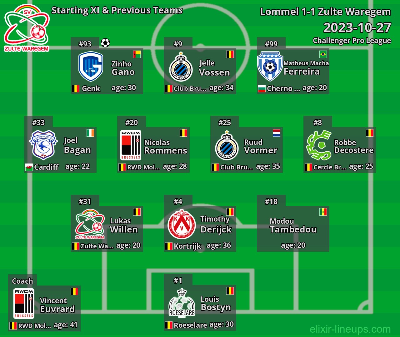 Zulte Waregem Starting XI & Previous Teams 2023-10-27