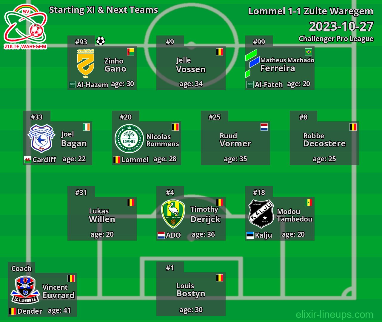 Zulte Waregem Starting XI & Next Teams 2023-10-27