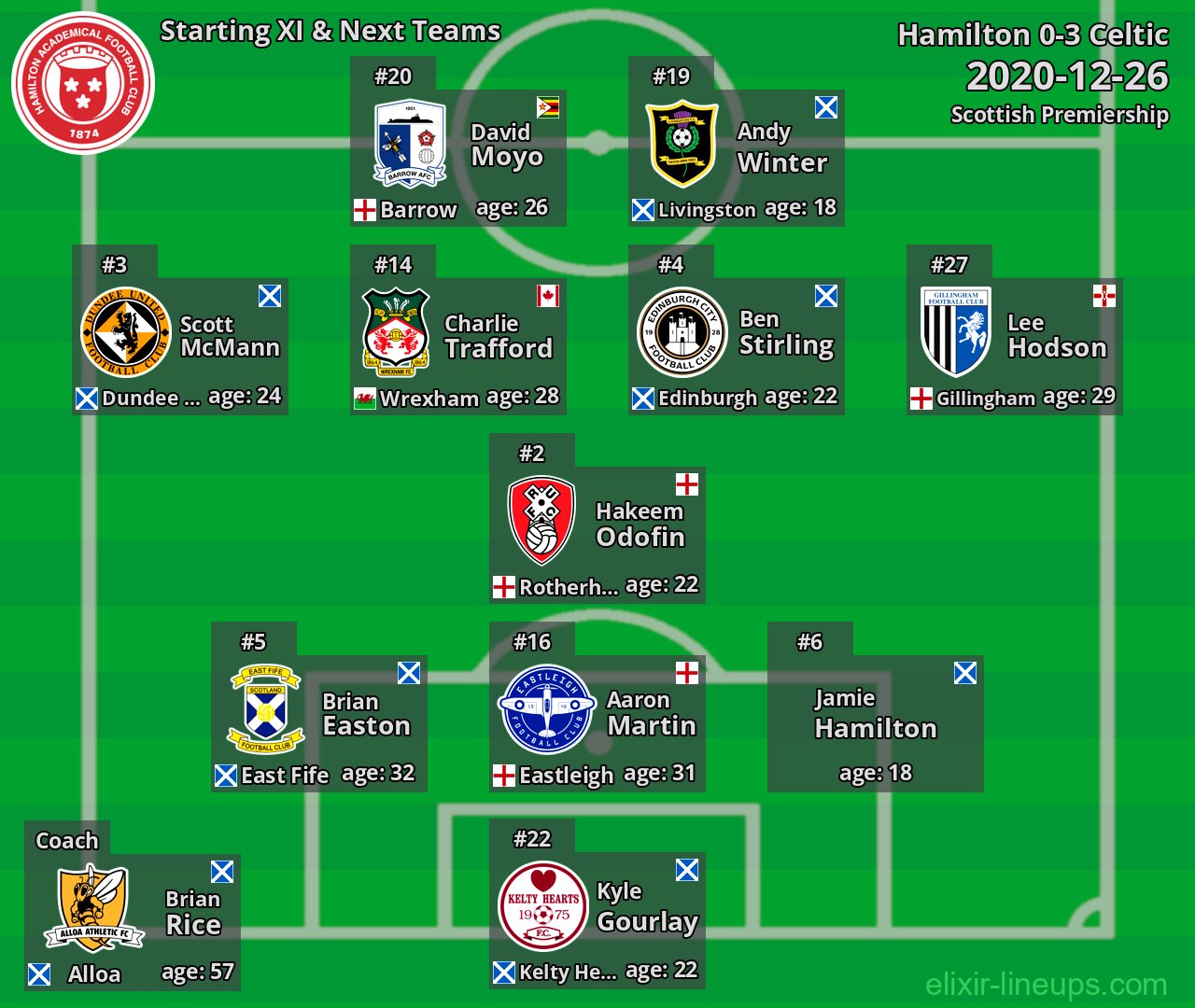 Hamilton Starting XI & Next Teams 2020-12-26