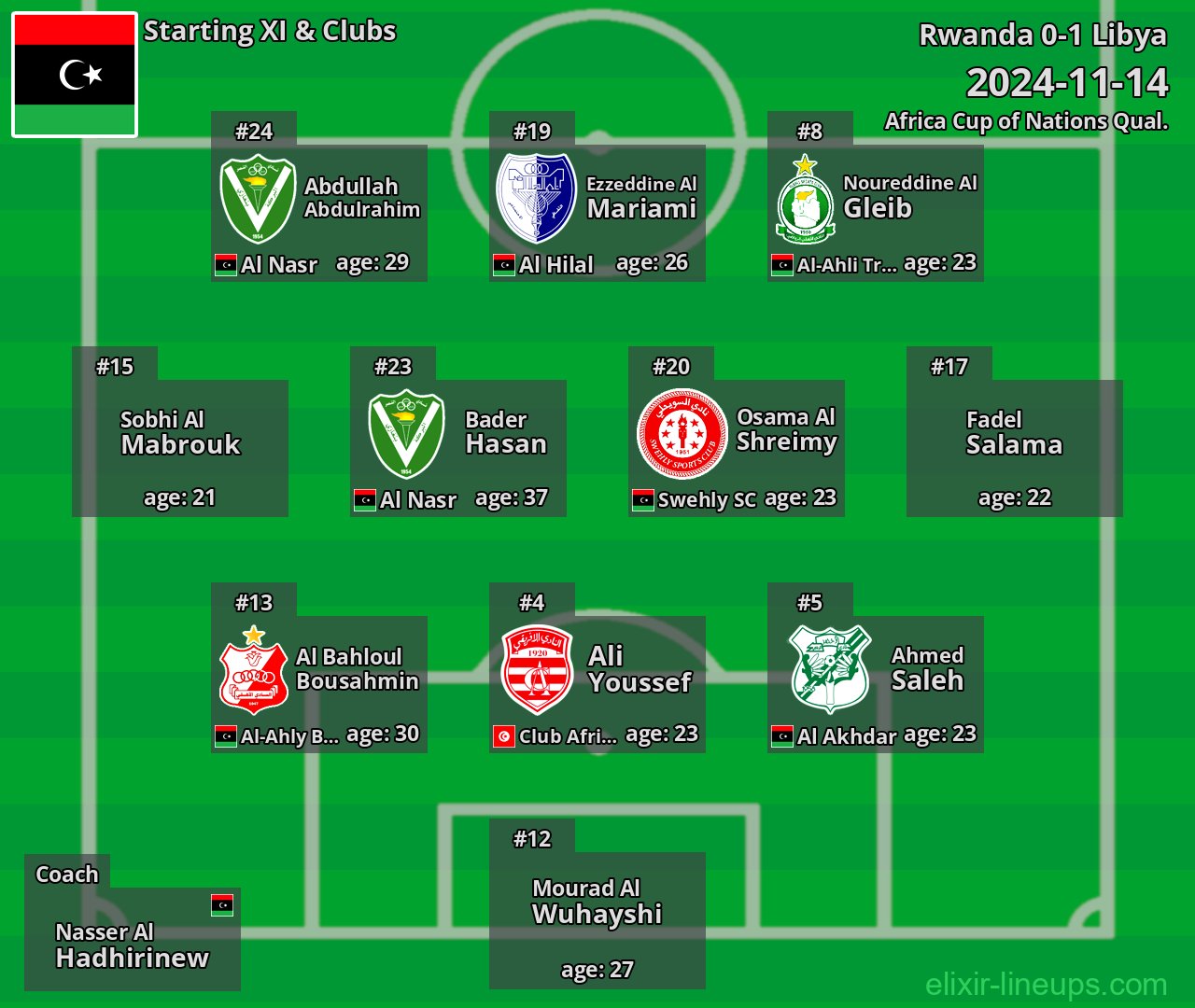 Libya Starting XI 2024-11-14