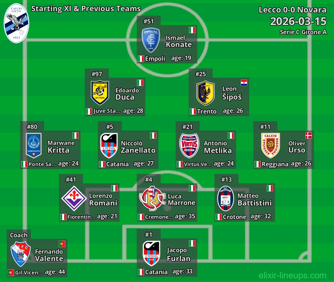 Lecco Starting XI & Previous Teams 2026-03-15