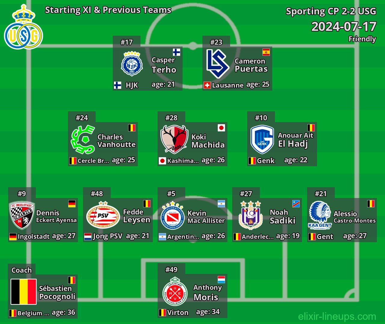 USG Starting XI & Previous Teams 2024-07-17