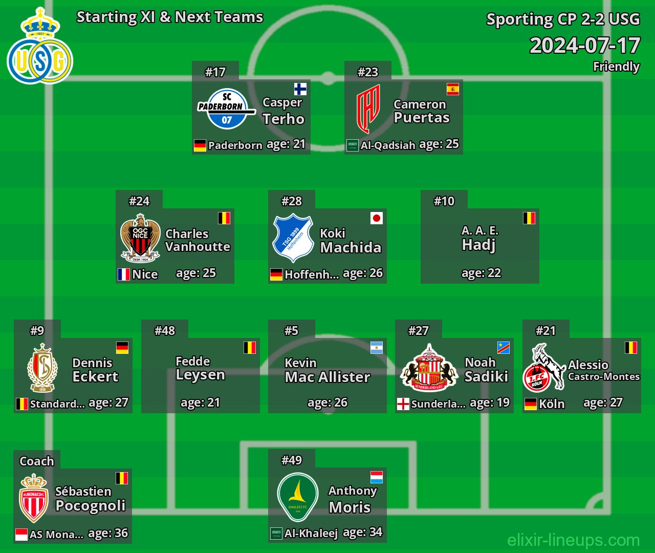 USG Starting XI & Next Teams 2024-07-17