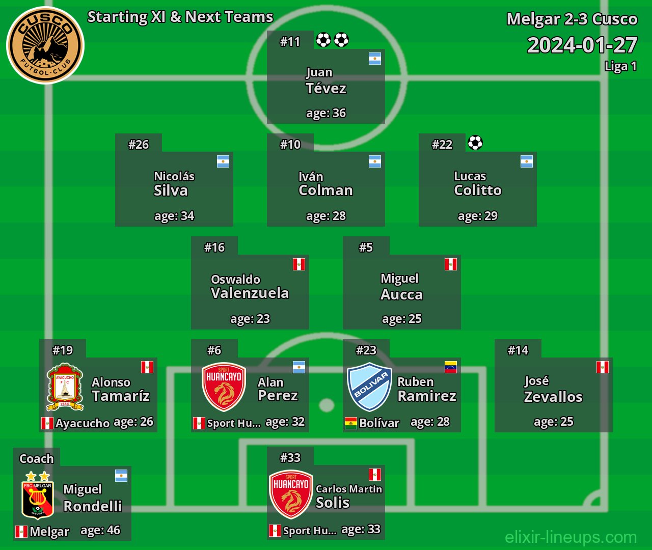 Cusco Starting XI & Next Teams 2024-01-27