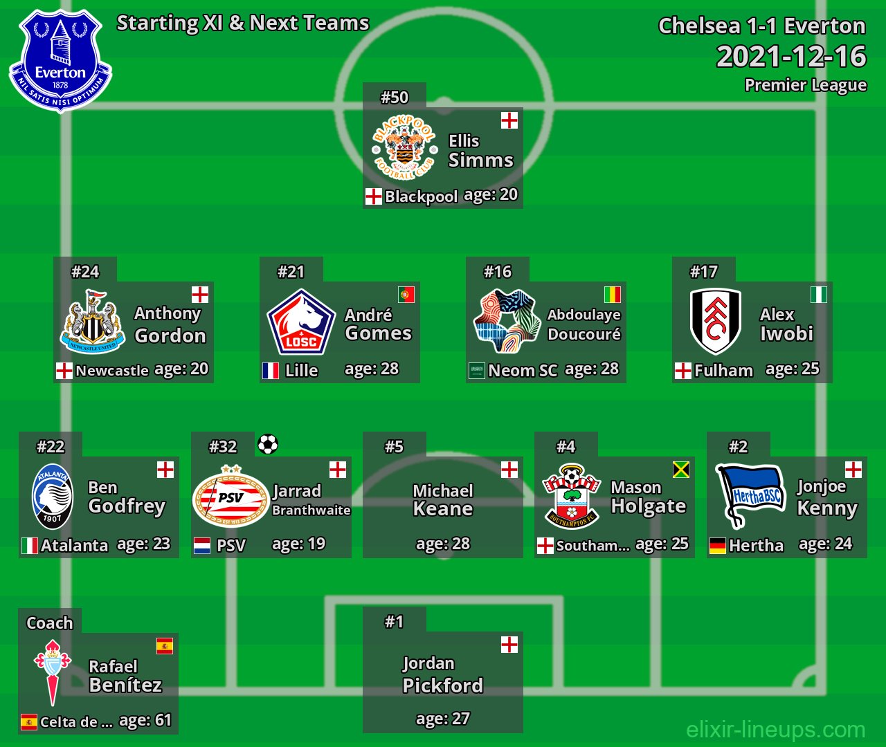 Everton Starting XI & Next Teams 2021-12-16