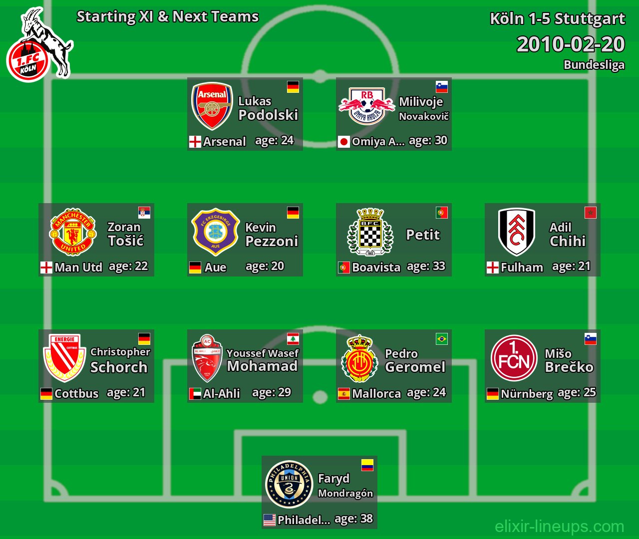 Köln Starting XI & Next Teams 2010-02-20