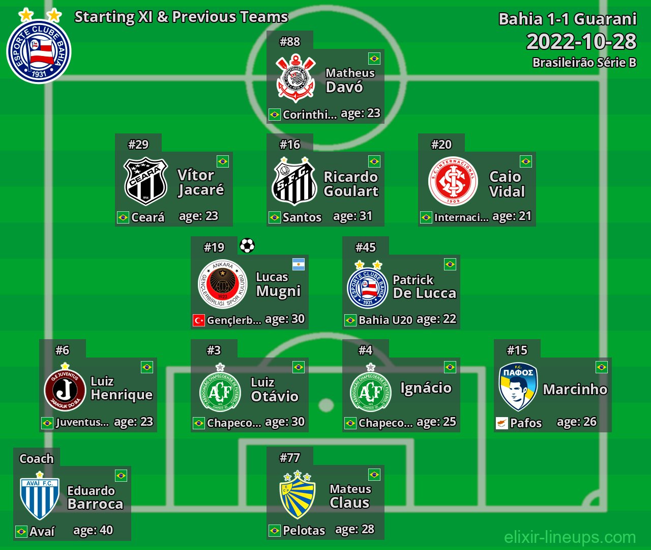 Bahia Starting XI & Previous Teams 2022-10-28