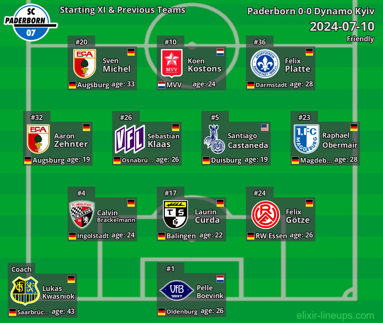 Paderborn Starting XI & Previous Teams 2024-07-10