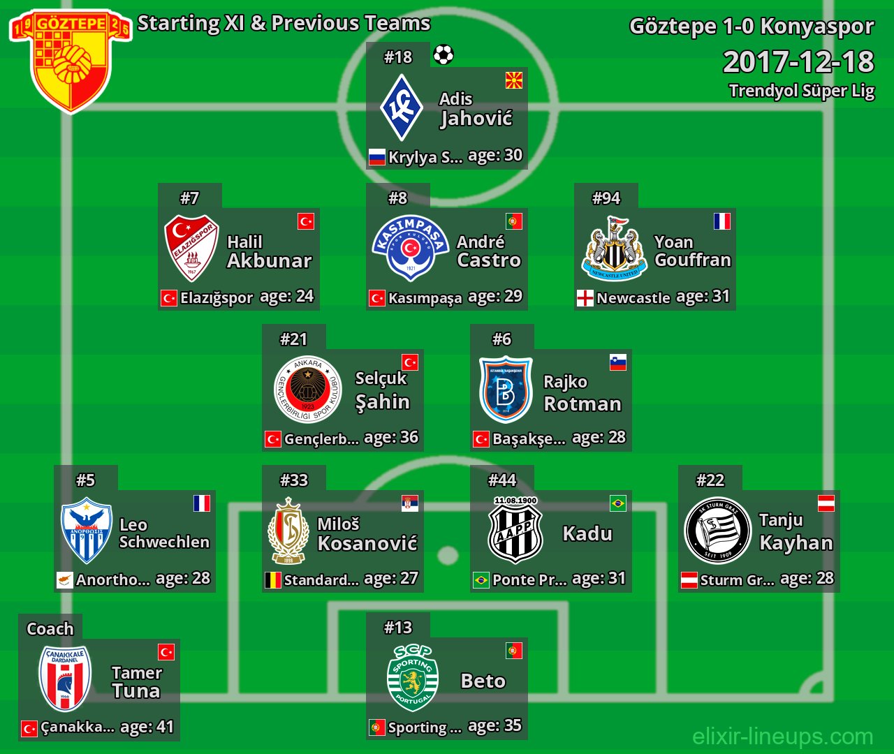 Göztepe Starting XI & Previous Teams 2017-12-18