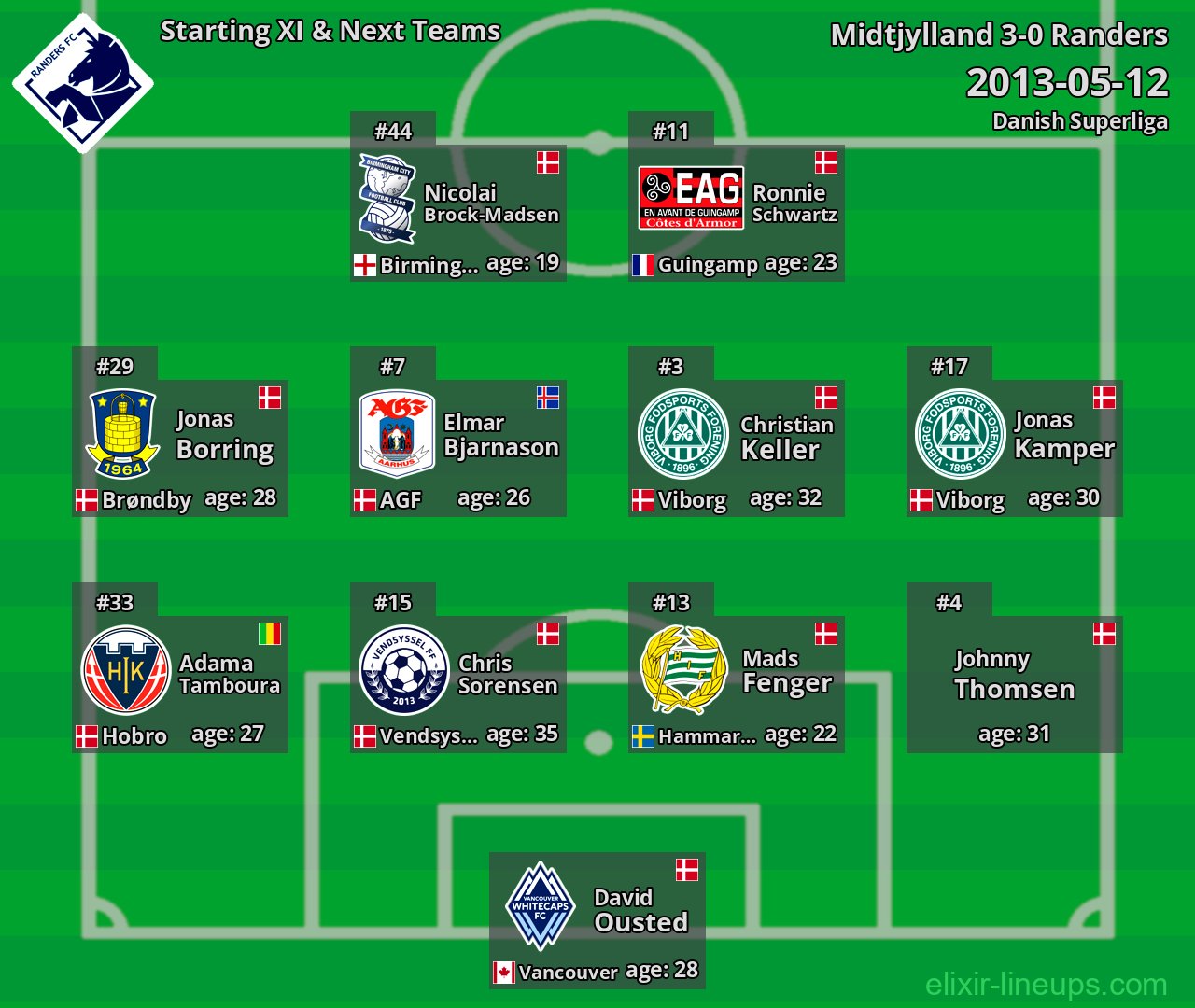 Randers Starting XI & Next Teams 2013-05-12