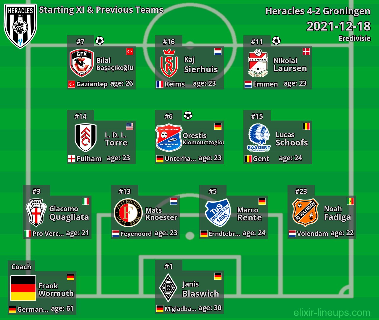 Heracles Starting XI & Previous Teams 2021-12-18