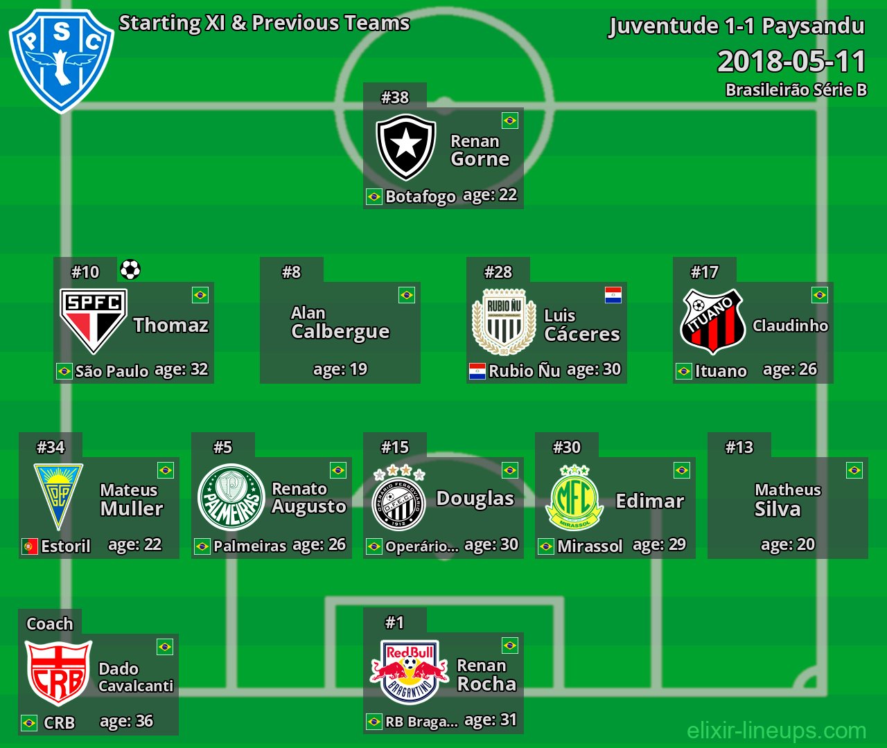 Paysandu Starting XI & Previous Teams 2018-05-11