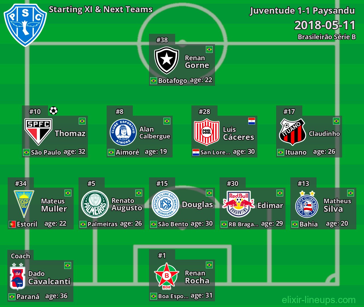 Paysandu Starting XI & Next Teams 2018-05-11