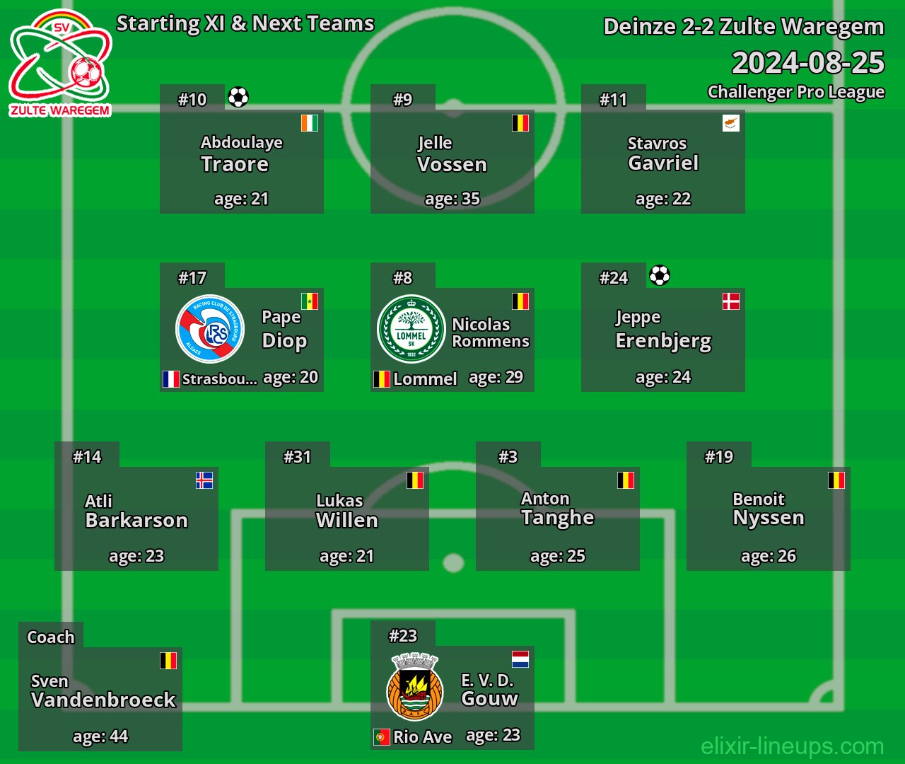 Zulte Waregem Starting XI & Next Teams 2024-08-25