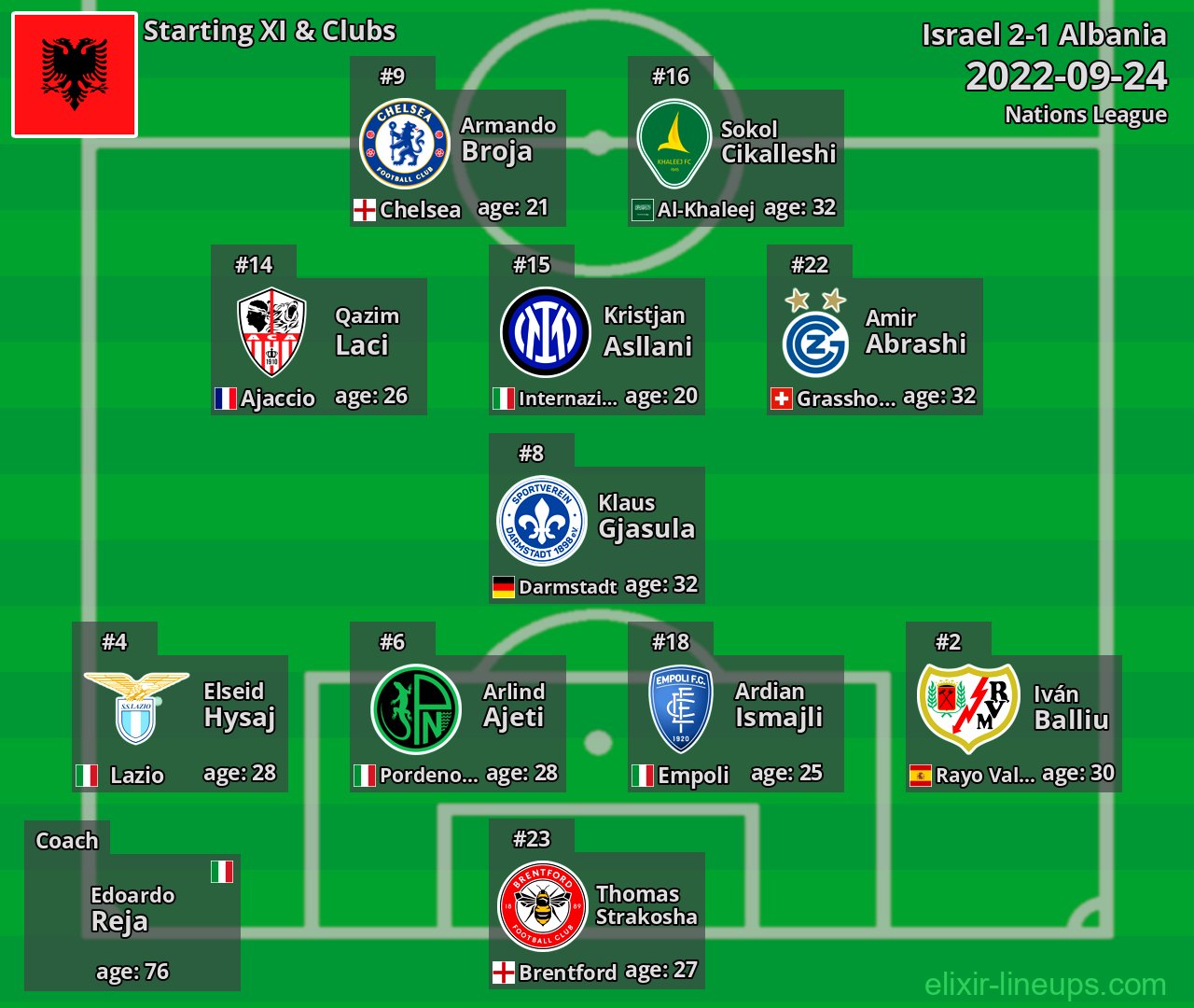 Albania Starting XI 2022-09-24
