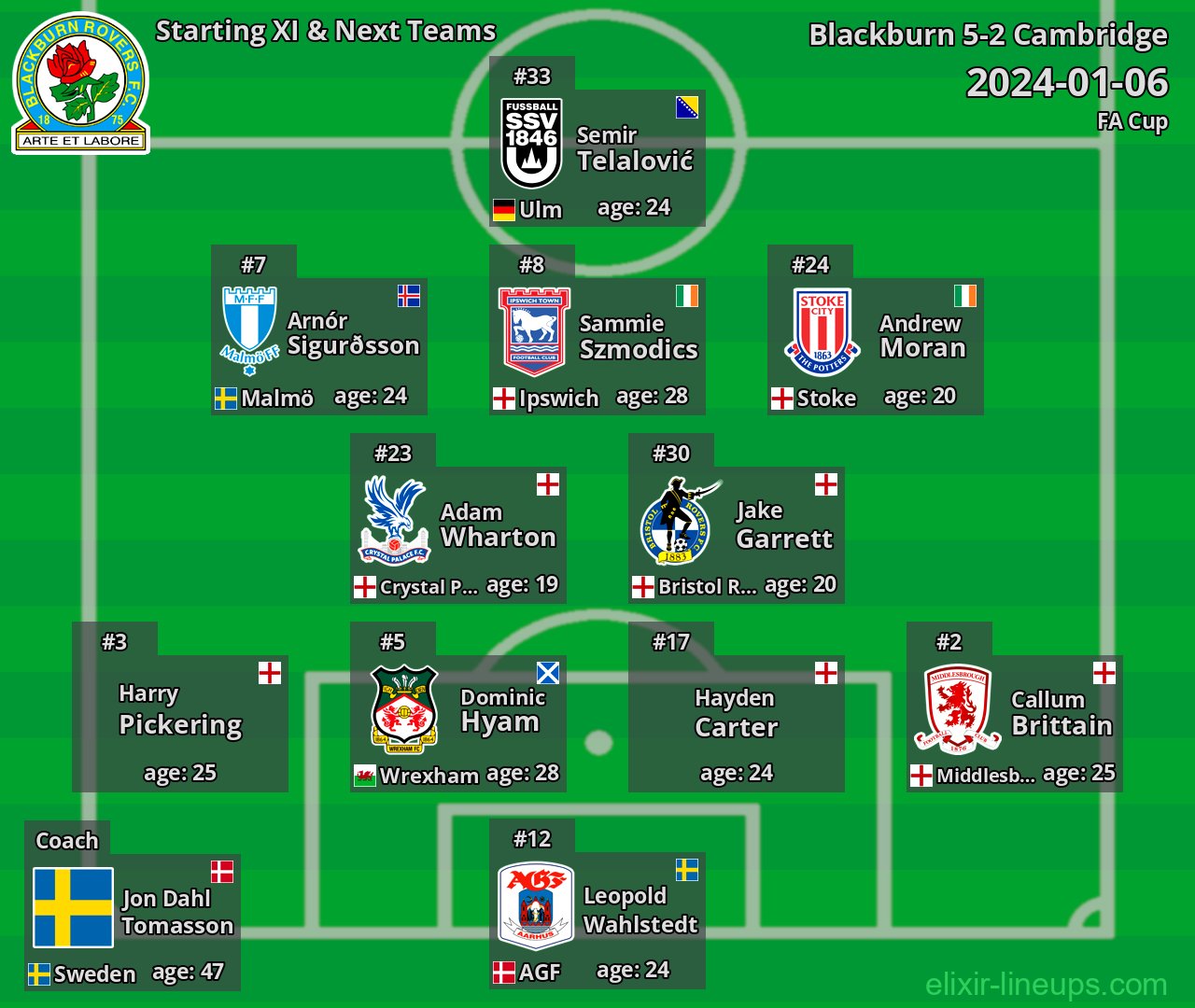 Blackburn Starting XI & Next Teams 2024-01-06