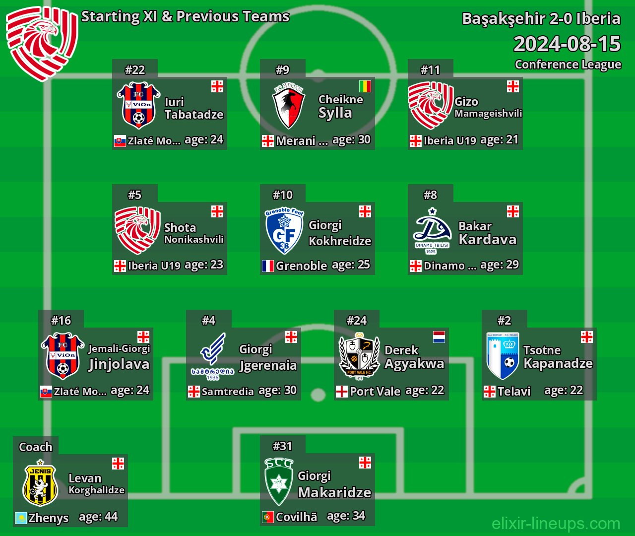 Iberia Starting XI & Previous Teams 2024-08-15