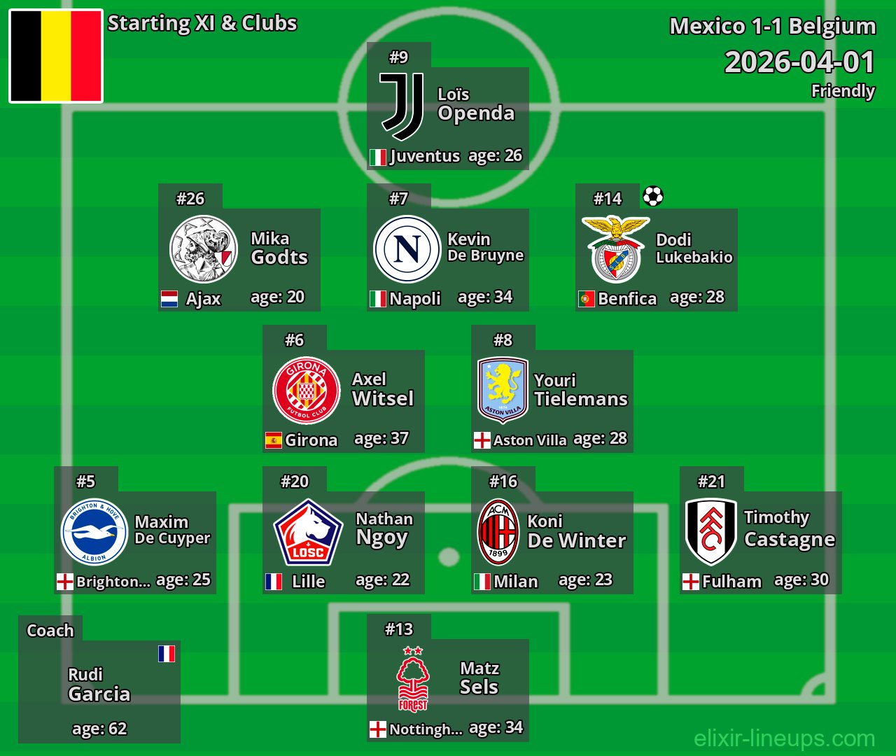 Belgium Starting XI 2026-04-01