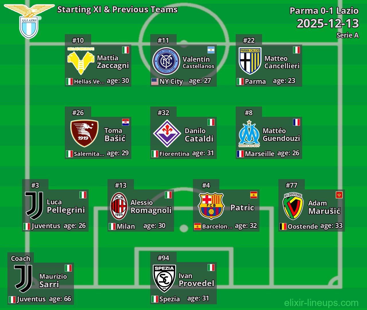 Lazio Starting XI & Previous Teams 2025-12-13