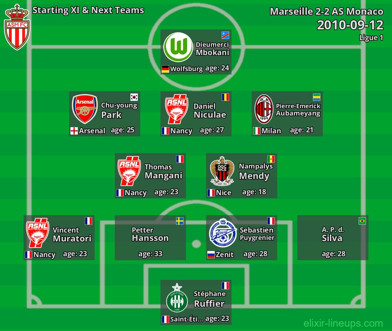 AS Monaco Starting XI & Next Teams 2010-09-12