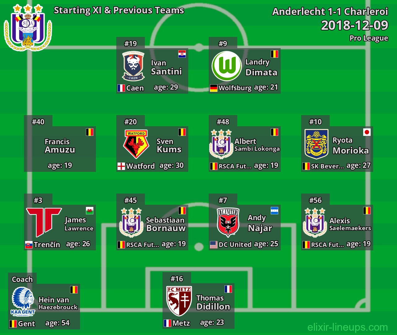 Anderlecht Starting XI & Previous Teams 2018-12-09