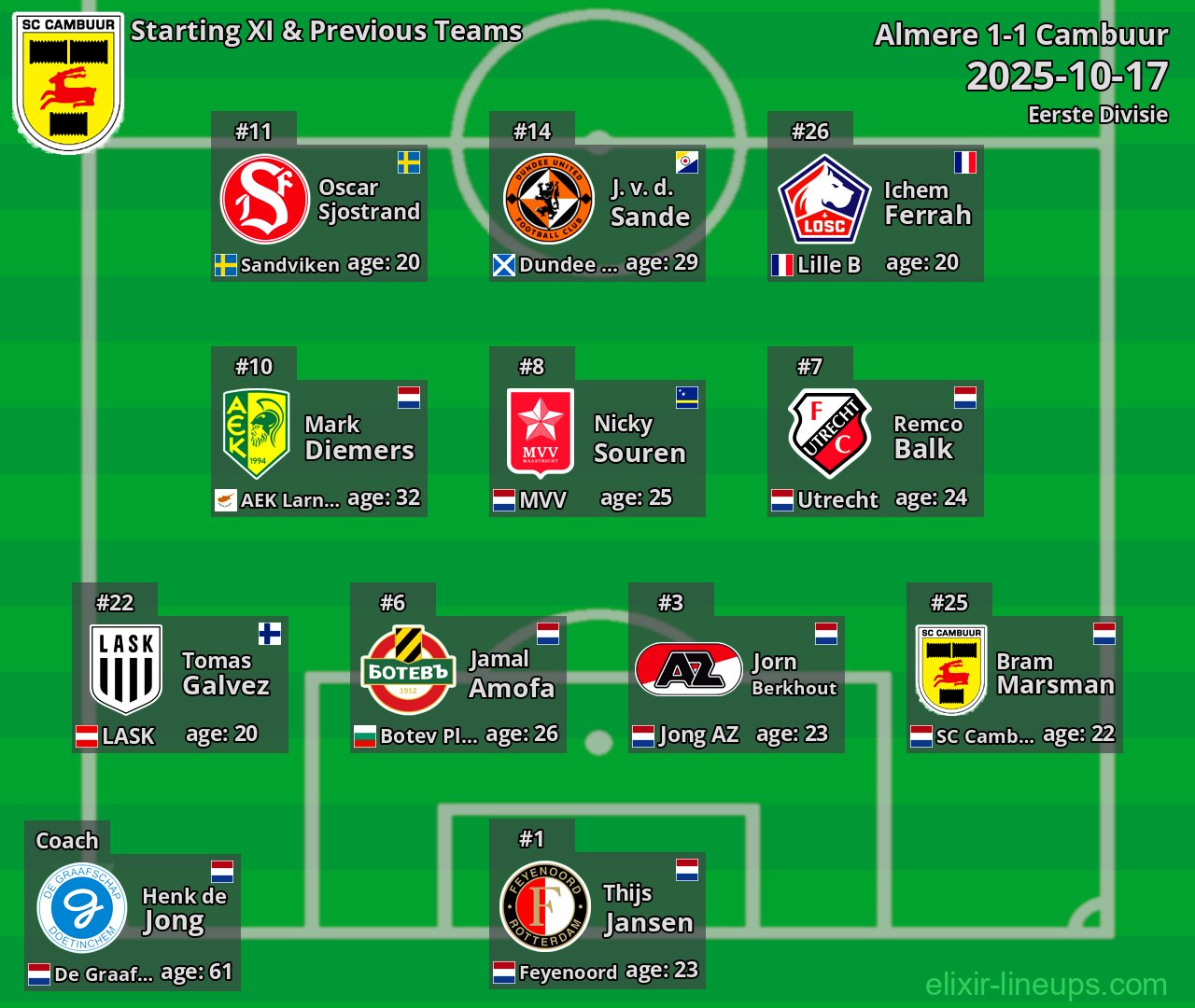 Cambuur Starting XI & Previous Teams 2025-10-17