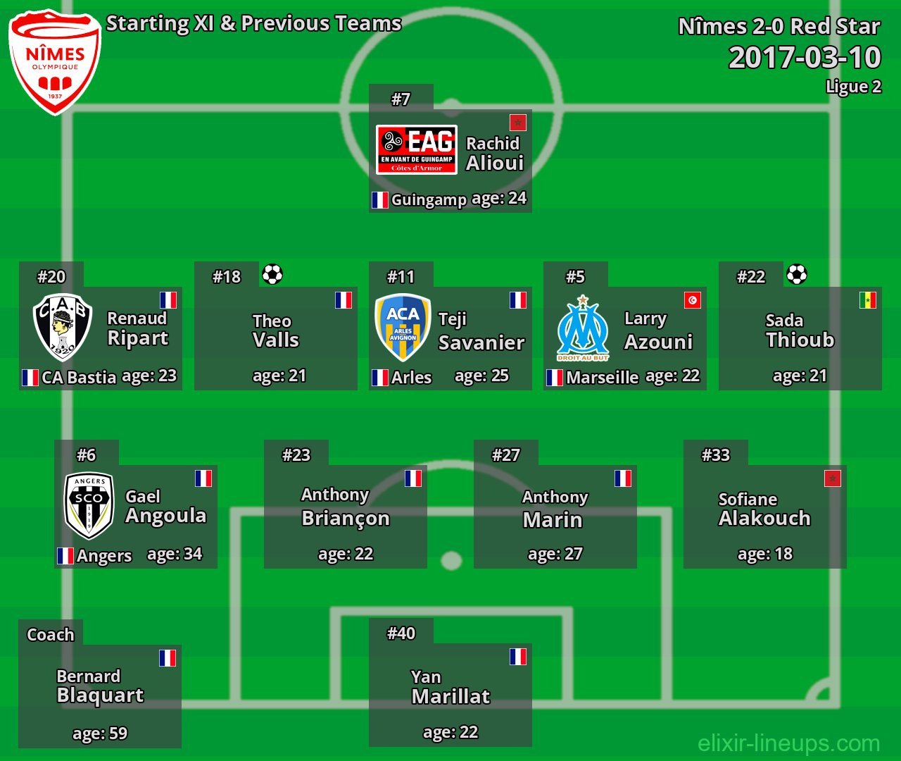 Nîmes Starting XI & Previous Teams 2017-03-10