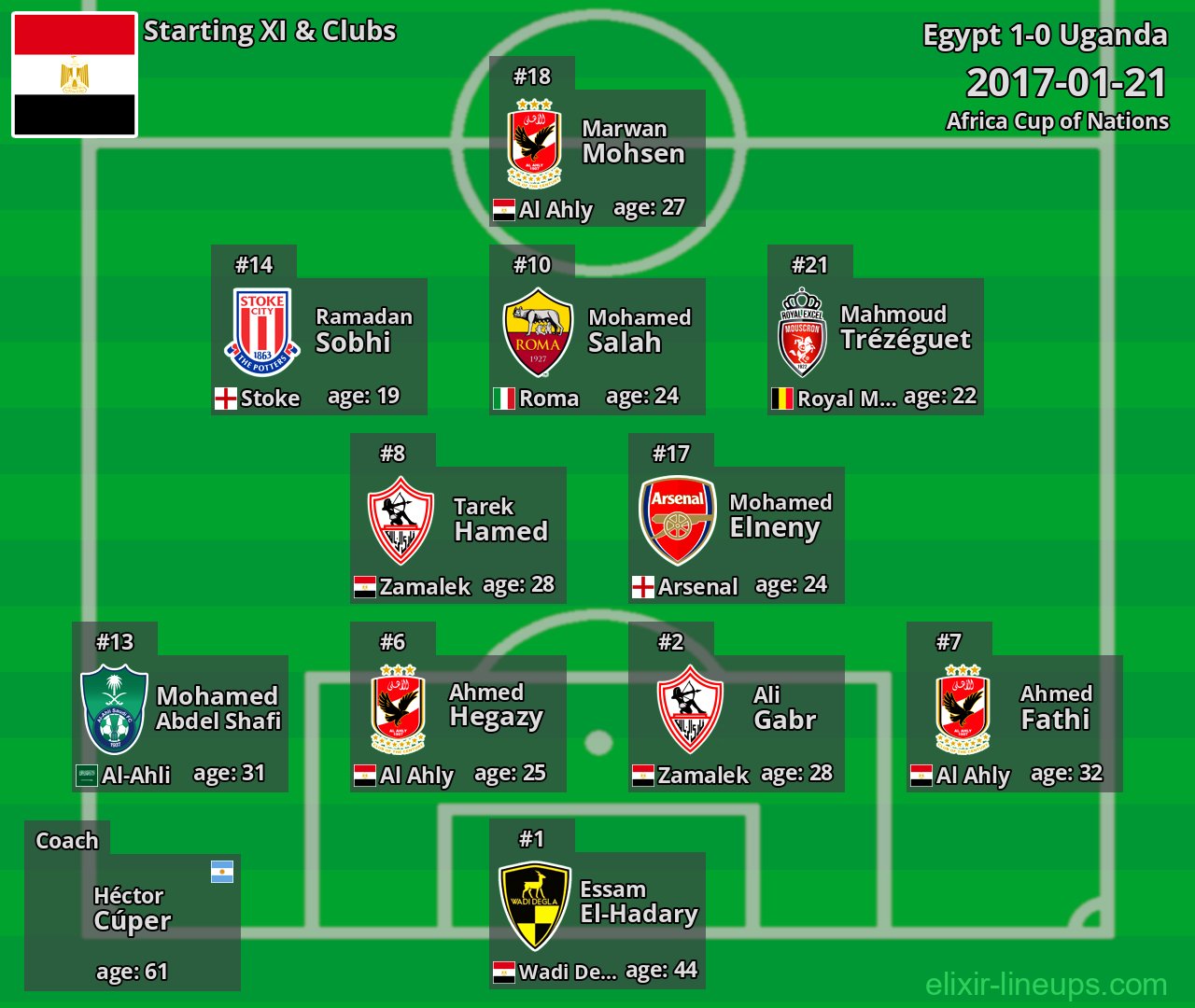 Egypt Starting XI 2017-01-21